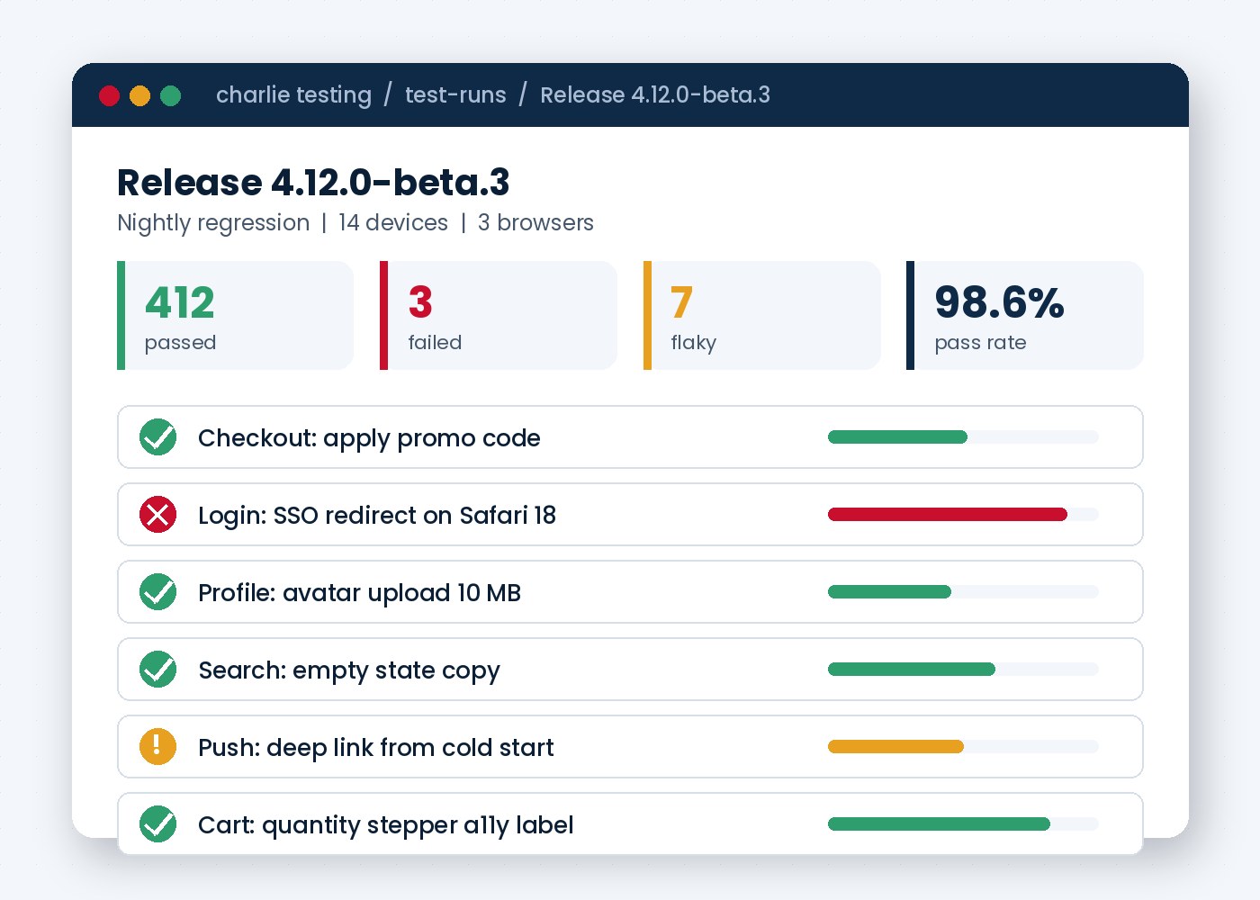 Beta release test run dashboard showing 412 passed, 3 failed and 7 flaky tests
